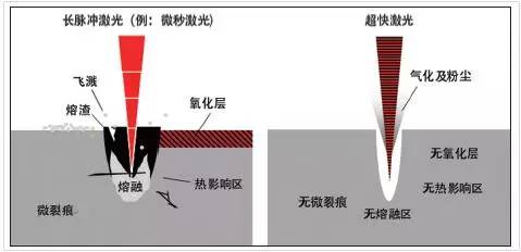 超快激光應(yīng)用于心血管支架切割