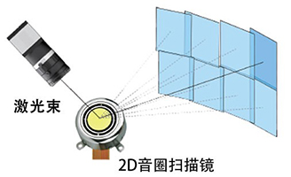 電動二維掃描鏡，音圈掃描鏡