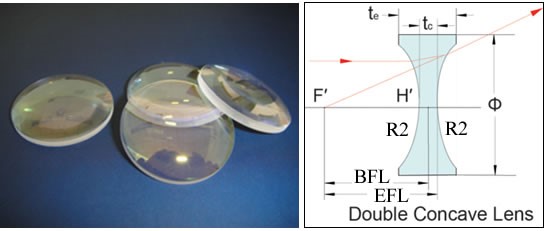 雙凹透鏡