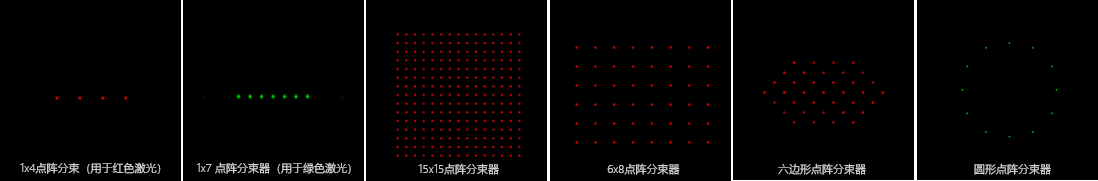 光束分束器(點陣分束器)