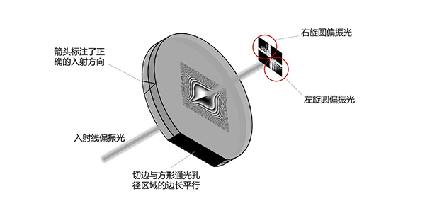 艾里光束轉(zhuǎn)換器產(chǎn)品結(jié)構(gòu)