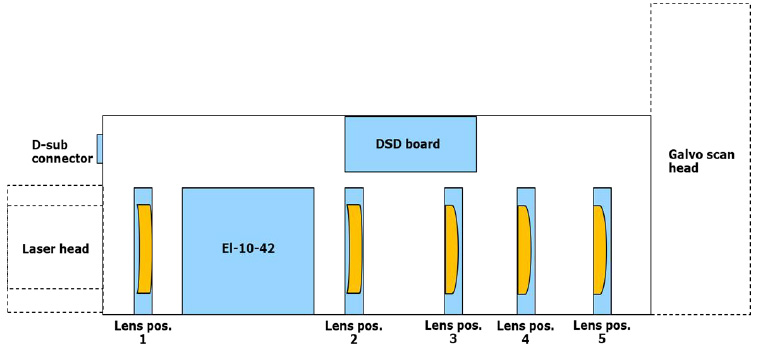 帶有 5 個固定鏡頭位置的3D 模塊示意圖