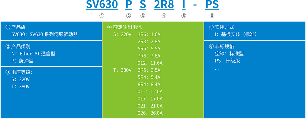 SV630系列經濟型伺服驅動器 